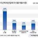 전성물산 이미지