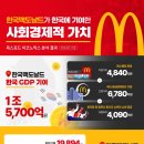 한국맥도날드서울 - 중구 남대문로9길 51 | 한국맥도날드서울