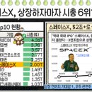 소몽