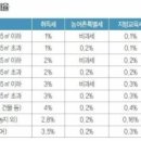구(舊)주택 네이버블로그