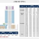 골드타워 네이버블로그
