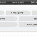 로즈리에 이미지