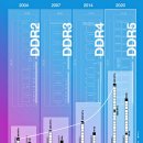 VS PC | DDR4 vs DDR5 인텔 라이젠 조립PC 뭐가 더 이득일까?
