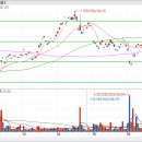 WTI 매수 이미지