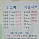 구로연세소아과의원 | 향남연세소아과청소년의원 | 향남 위고비 마운자로 처방 | 마운자로 가격 | 주차