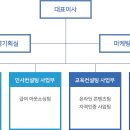 행복에이치알 이미지