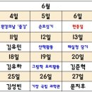 열매반 6월 새소식 기자 순서입니다. 이미지