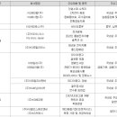 (주)대상에스앤씨 이미지