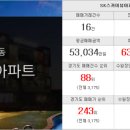 한빛무지개공인중개사사무소 네이버블로그