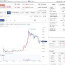원일티엔아이 오가노이드사이언스 공모주 매도후기 - 뭐 당했지만 나쁘지 않다.