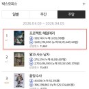 '프로젝트 헤일메리', 4월 박스오피스 1위 등극! 월드와이드 4억 달러 돌파