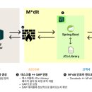 이지컴시스템 이미지