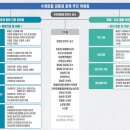 수정보건진료소 이미지