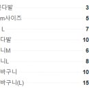 정직팜플라워