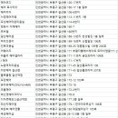 다래헤어아트 이미지
