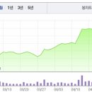 주식회사 하림홀딩스 티스토리
