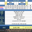 [RKBO KICK-OFF] KS 2차전 해태 에이스 vs 펩시제로 버디즈 경기 결과 이미지