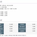 산방산 탄산온천 펜션 이미지