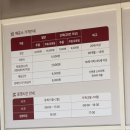 산이형 | 해남 산이정원 후기 | 부모님,가족단위 모시고 가기 좋은 힐링코스