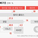 쌍방울 - 거제시 옥수로2길 9 | 쌍방울