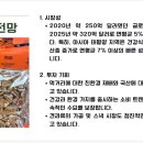 강가네농장