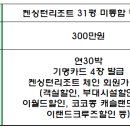(주)이랜드파크켄싱턴리조트지리산남원 이미지