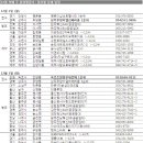 금주의 아파트 분양정보 [12/2-12/6] 12월 첫째 주 이미지