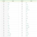 전통식품