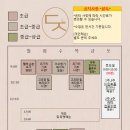 데이지요가원