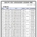 망미1-202 네이버블로그