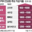 2025년 3월 7일 금요일, 신문을 통해 알게 된 것들 이미지