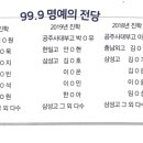 둔포테크노학원 이미지