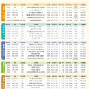 그림책 지도사 자격증 과정 (3급) 이미지