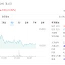 쌍용로지스틱스(주) | 분기배당 관련주, 종목, 주식 TOP 8 (한온시스템, 포스코, 삼성전자, 쌍용C&amp;E, 효성ITX, SK텔레콤, 신한...