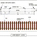 Re:철도의 신축이음장치 궁금해요! 이미지