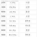 일본어기초 이미지