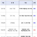 소유민박 이미지