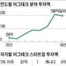 현대그린농장 이미지