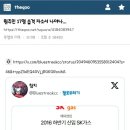 2016년 면접관들이 너무 궁금했다는 SK가스 자소서 이미지