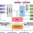 강원연료 이미지