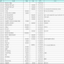 2023년 8월 정기야외모임(거제자연휴양림) 후 재무결산 내역입니다 이미지