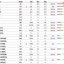 대전우리동물의료센터 이미지