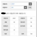 회계 42＞109, 세법35＞67 4유동 합격수기 이미지