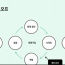 크린트렌지션 | UX/UI 디자인 첫걸음 시작하기 : [패스트캠퍼스] UXUI 강의 - 4주차