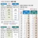 김동규부동산