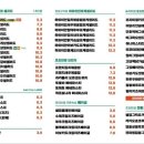 샐럽스프 이미지