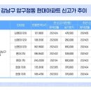 현대다방 이미지