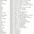 지니스안경원조치원불란서점 | 세종안경점