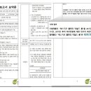 에스지코건강 네이버블로그