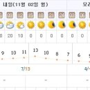 ㅜㅜ갑자기 추워지는 내일 (11월2일) 날씨 이미지